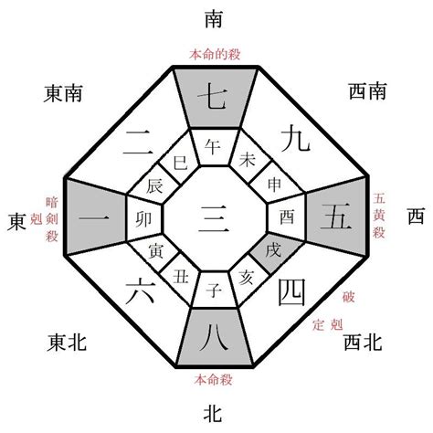 2024年風水方位|2024年の吉方位